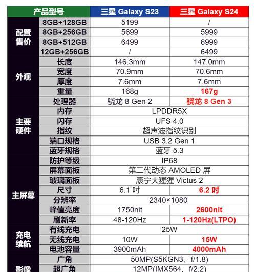 三星手机如何开启拍照的AI优化功能？  第3张