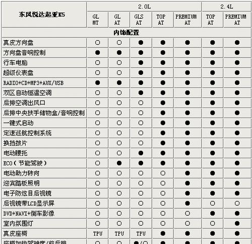 顶级设计师电脑配置表解读方法是什么？  第1张