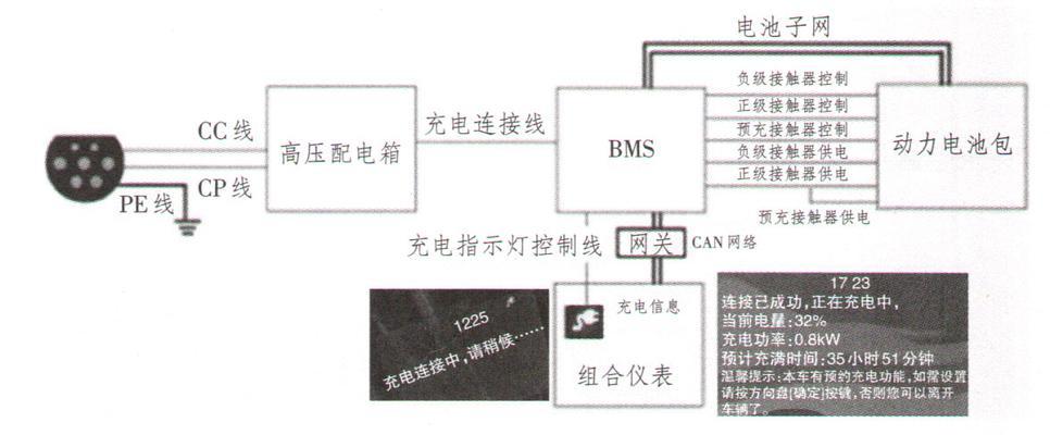 电脑充电故障如何处理？需要检查哪些方面？  第3张