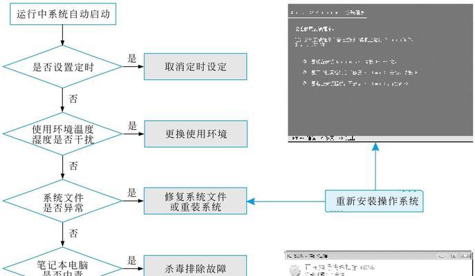电脑充电故障如何处理？需要检查哪些方面？  第2张