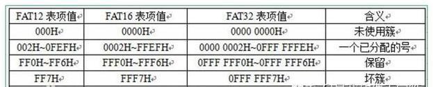 苹果笔记本数据丢失？恢复文件的方法有哪些？  第1张