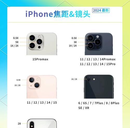苹果手机120帧拍照设置方法？效果如何？  第3张