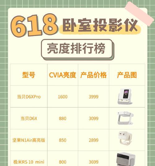 投影仪作为第二屏幕有什么好处？  第3张
