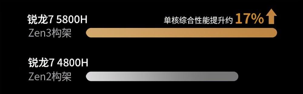 华硕笔记本亮度调节步骤是什么？  第1张