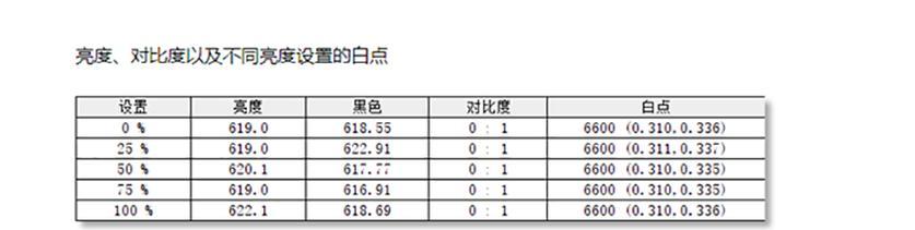 华硕笔记本亮度调节步骤是什么？  第3张