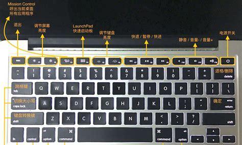 苹果电脑组合键开关机设置方法是什么？  第1张