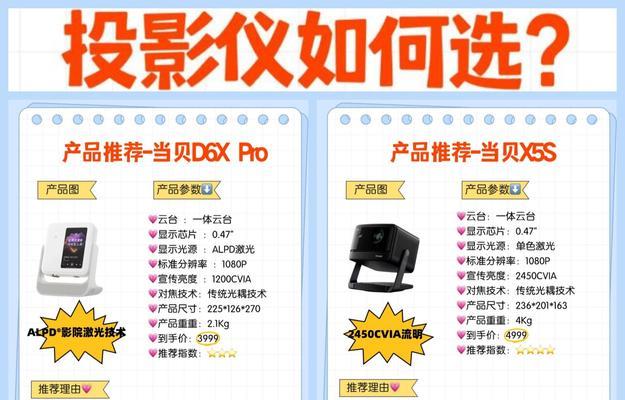电影投影仪设备的定义是什么？  第3张