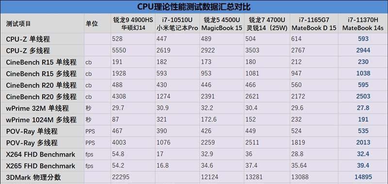 华为电脑可扩展内存吗？设置步骤是什么？  第2张