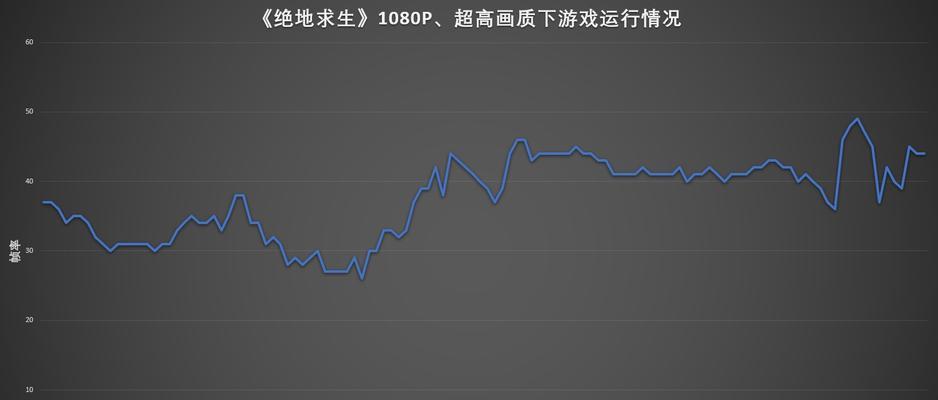 华硕笔记本如何保持稳定的帧率？影响帧率的因素有哪些？  第1张