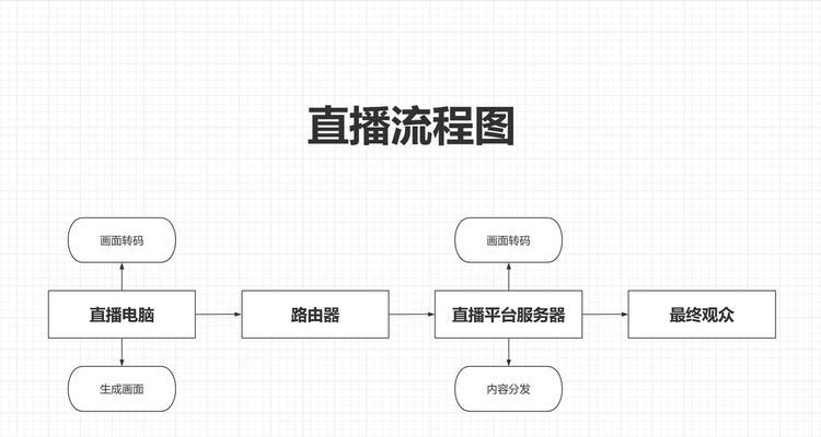 家用电脑配置流程是什么？配置时常见问题有哪些？  第3张