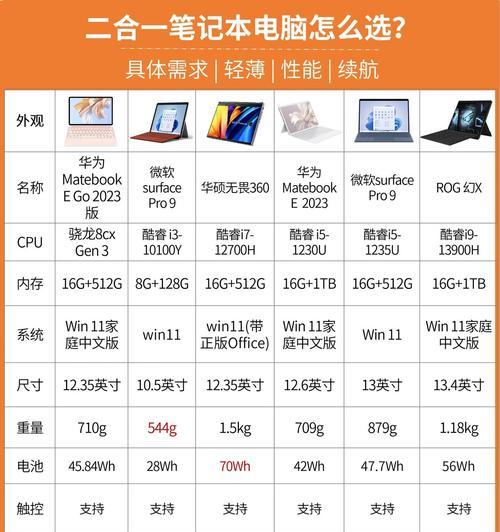 电脑配置怎么看？如何判断配置的好坏？  第2张