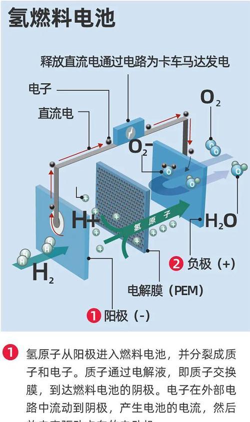 电脑配置中电池选择的要点有哪些？  第2张