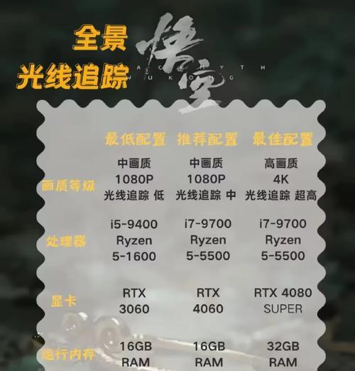 电脑最新系统配置推荐有哪些？  第3张