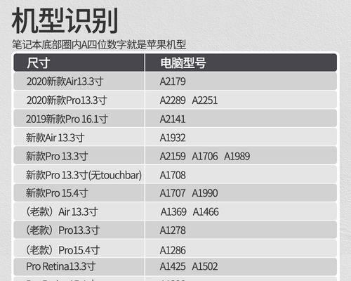 苹果M1笔记本真伪如何辨别？有哪些方法？  第3张