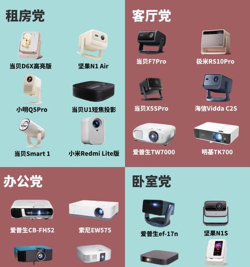 客厅不使用电视用什么代替？投影仪选择指南是什么？  第1张