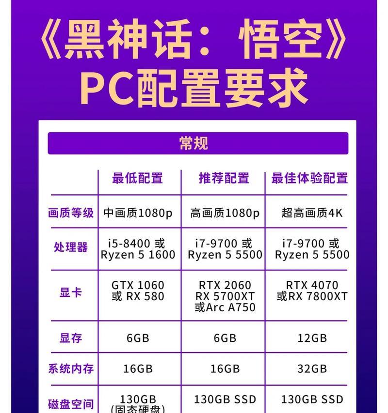 如何选择适合的电脑台式配置和型号？  第1张