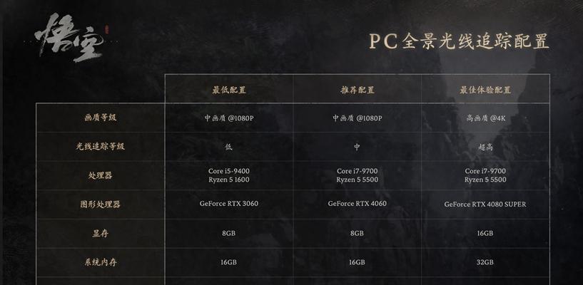 如何选择适合的电脑台式配置和型号？  第3张