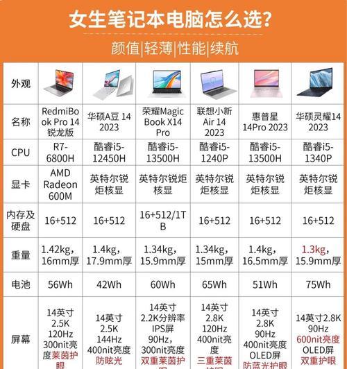 帅达设备如何连接到笔记本电脑？  第1张