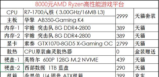 如何配置一台适合打游戏的电脑？简单配置电脑的步骤是什么？  第1张