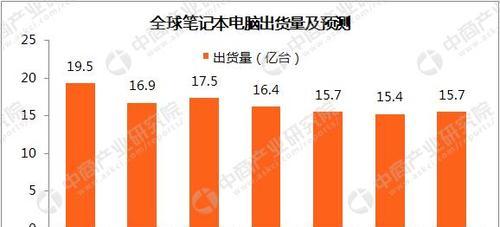笔记本电脑销售的原因是什么？市场趋势如何？  第1张