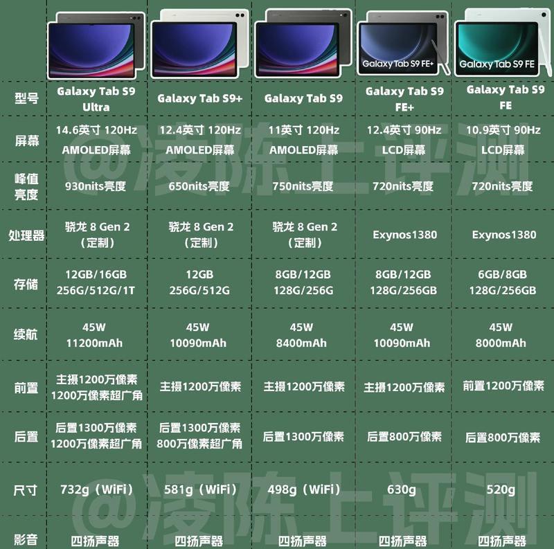 商务笔记本电脑的标准尺寸是多少？如何选择合适的尺寸？  第1张