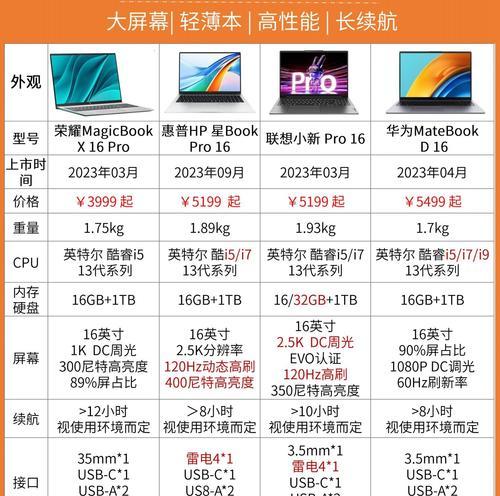 商务笔记本电脑的标准尺寸是多少？如何选择合适的尺寸？  第3张