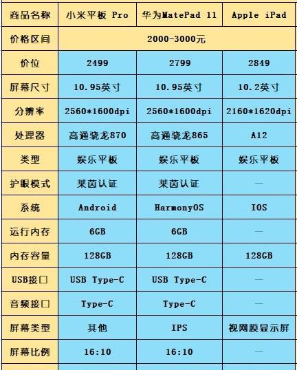 商务笔记本电脑的标准尺寸是多少？如何选择合适的尺寸？  第2张