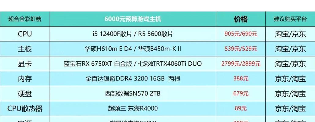 4000元预算的电脑配置够用吗？性能如何？  第2张
