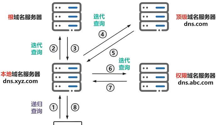电脑dns配置错误导致无法上网？如何快速解决？  第1张