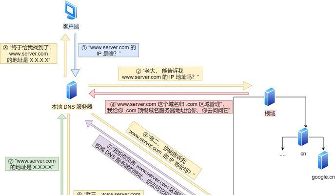 电脑dns配置错误导致无法上网？如何快速解决？  第3张