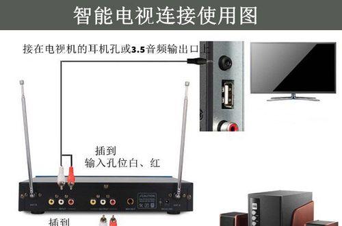 电脑连接大电视如何播放声音？需要哪些设置？  第2张