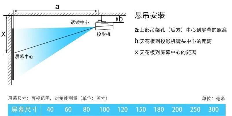投影仪怎么安装图解？安装步骤有哪些？  第3张