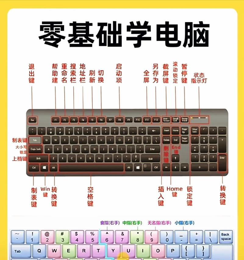 如何快速熟悉电脑桌面图标？有哪些技巧可以提高效率？  第1张