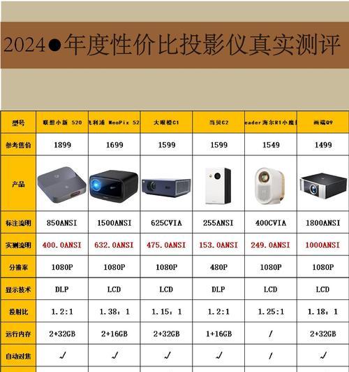 投影仪上有哪些APP可以观看卫视节目？  第3张