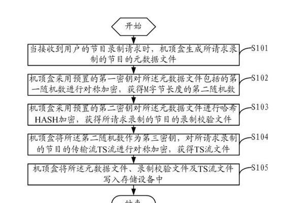 电脑声音如何录制？需要哪些工具和步骤？  第1张