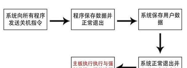 电脑节电模式下如何关机？操作步骤是什么？  第3张
