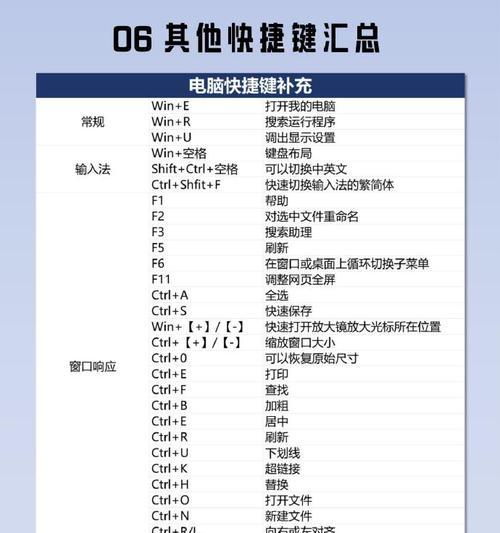 笔记本电脑特定按键功能是什么？  第1张