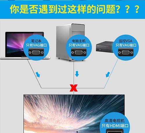 使用VGA连接电脑和电视无声音如何处理？  第1张