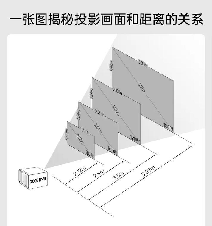 投影仪画面调整上下高度的正确方法？  第2张