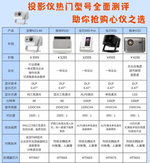 坚果o3投影仪预计何时上市？  第1张