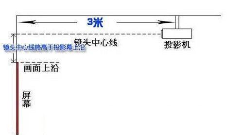 投影仪改装需要哪些步骤？改装后如何确保投影效果？  第3张