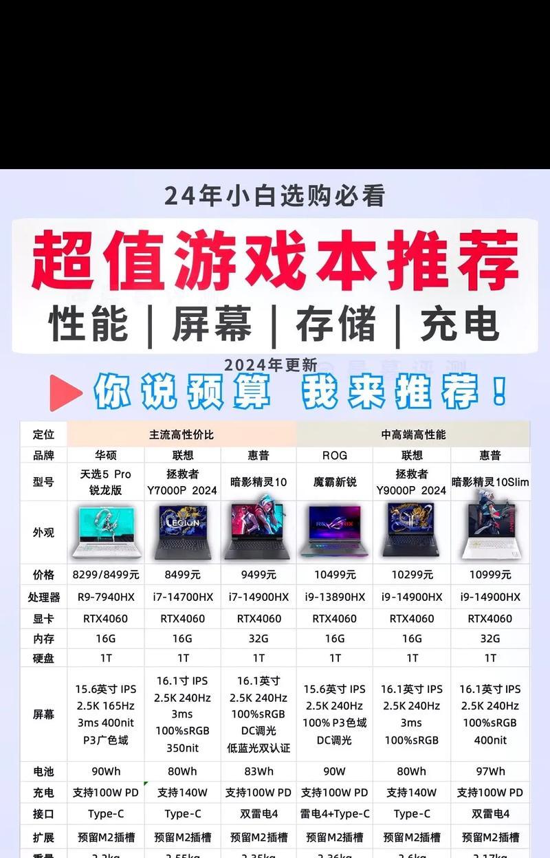 购买笔记本电脑时如何查看配置？哪些配置是关键？  第1张