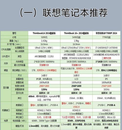 哪个牌子的笔记本性价比高？  第1张