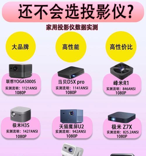 可以随意调整大小的投影仪有哪些品牌？  第2张
