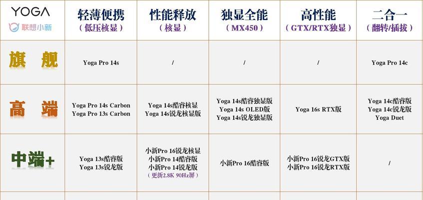联想笔记本尺寸选择指南是什么？  第1张