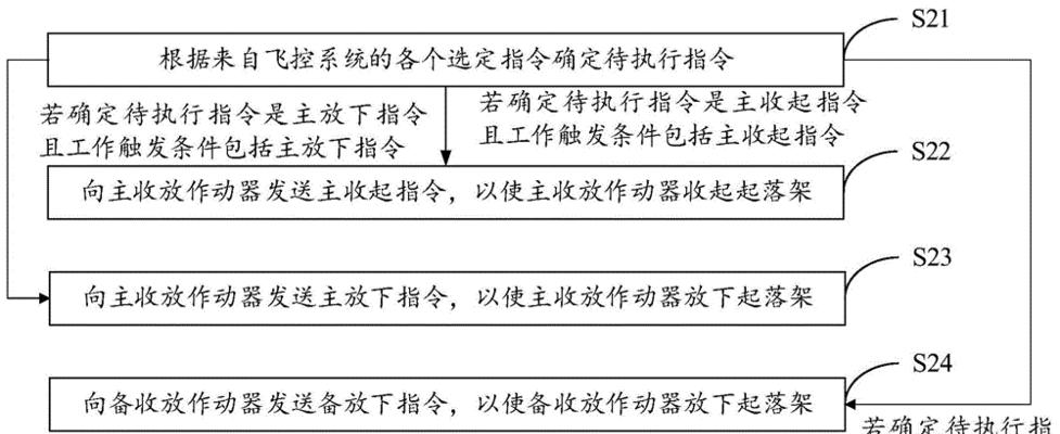 如何正确连接投影仪和音箱实现双放？  第1张