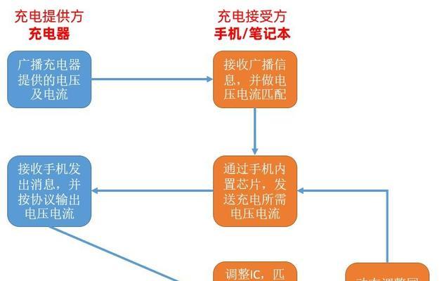 笔记本电脑使用雷电充电头充电方法？  第3张
