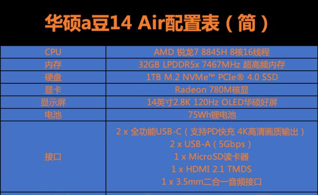 电脑配置怎么安装？步骤是什么？  第3张