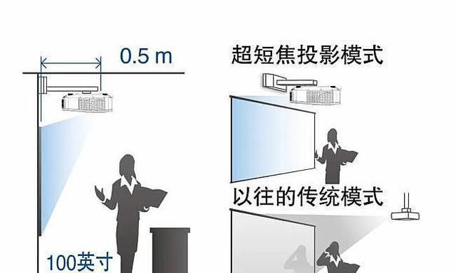投影仪挂墙散热的工作原理是什么？  第3张