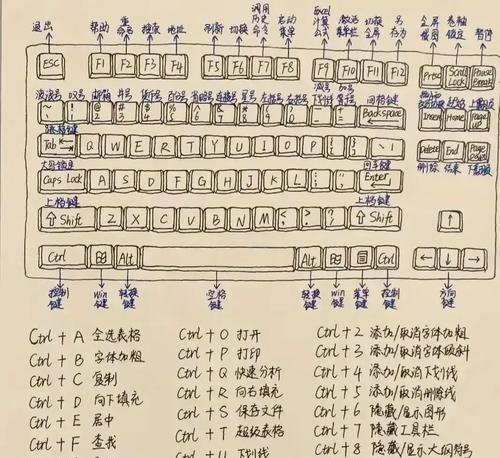 笔记本键盘切换方法有哪些？切换后如何确认设置生效？  第2张